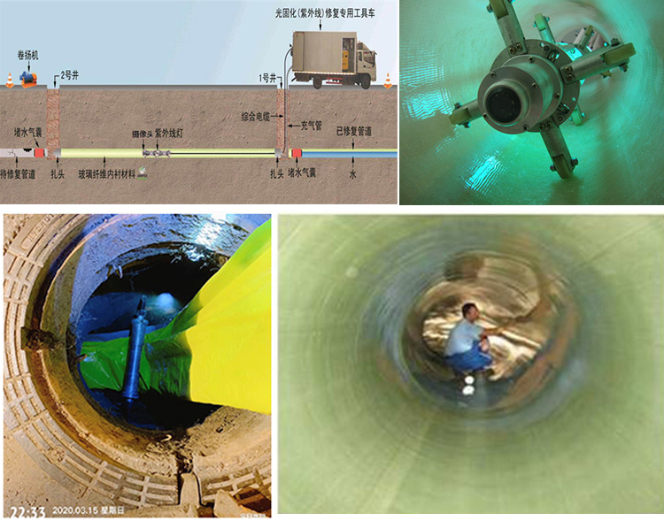 松江UV-CIPP内衬修复