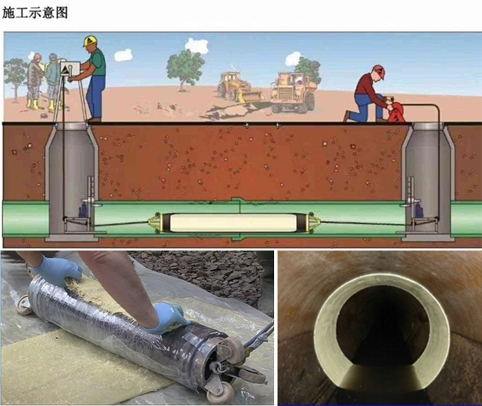 松江管道局部点状修复